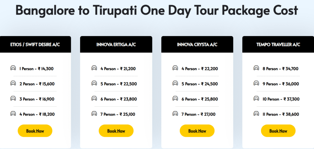 Bangalore to tirupati one day car packages