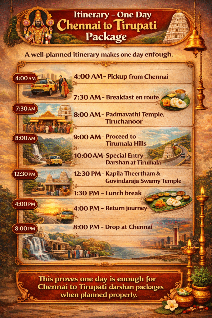 One Day Tirupati Tour Package by Car