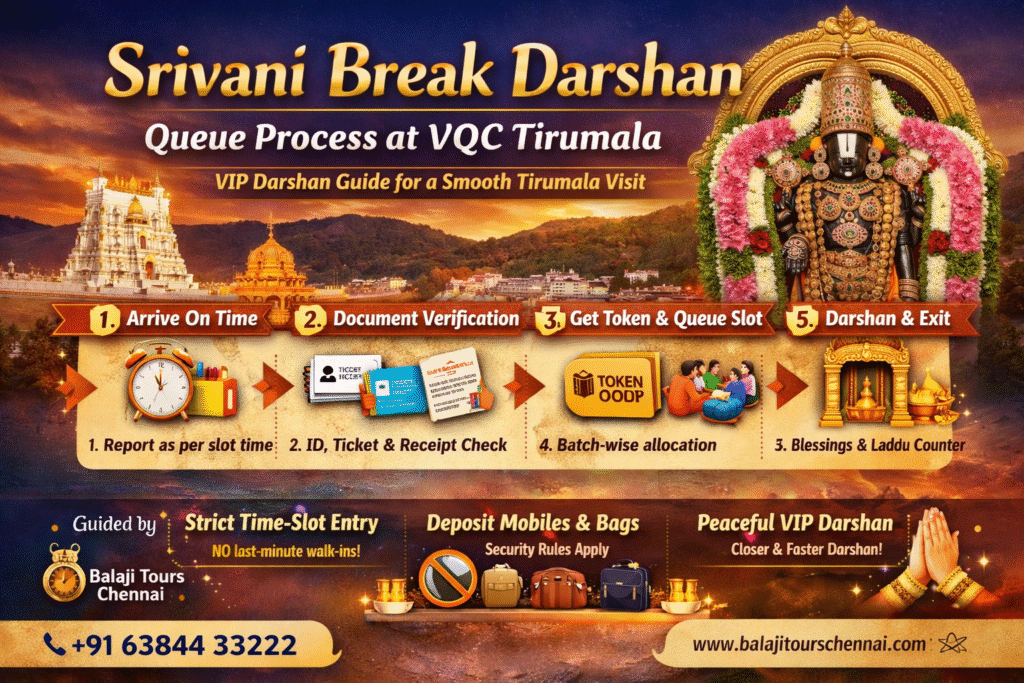 Queue Process at VQC Tirumala