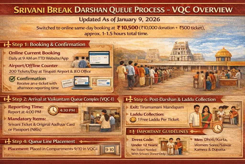 Queue Process at VQC Tirumala