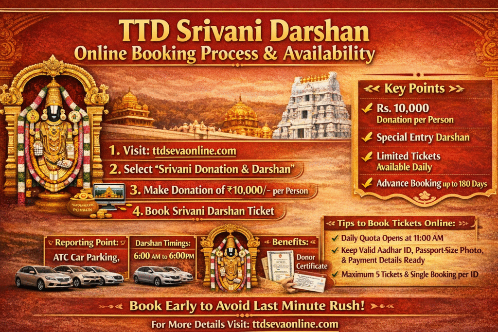 TTD Srivani Darshan Online Bookin