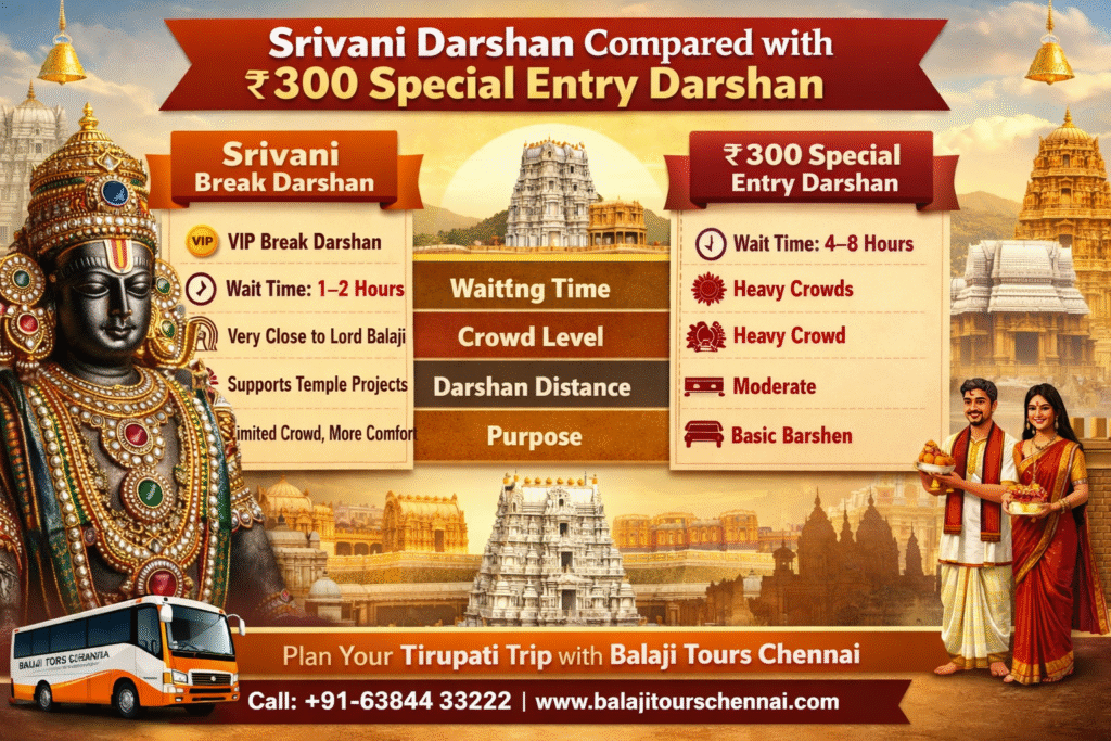 Srivani Darshan vs Sarva Darshan