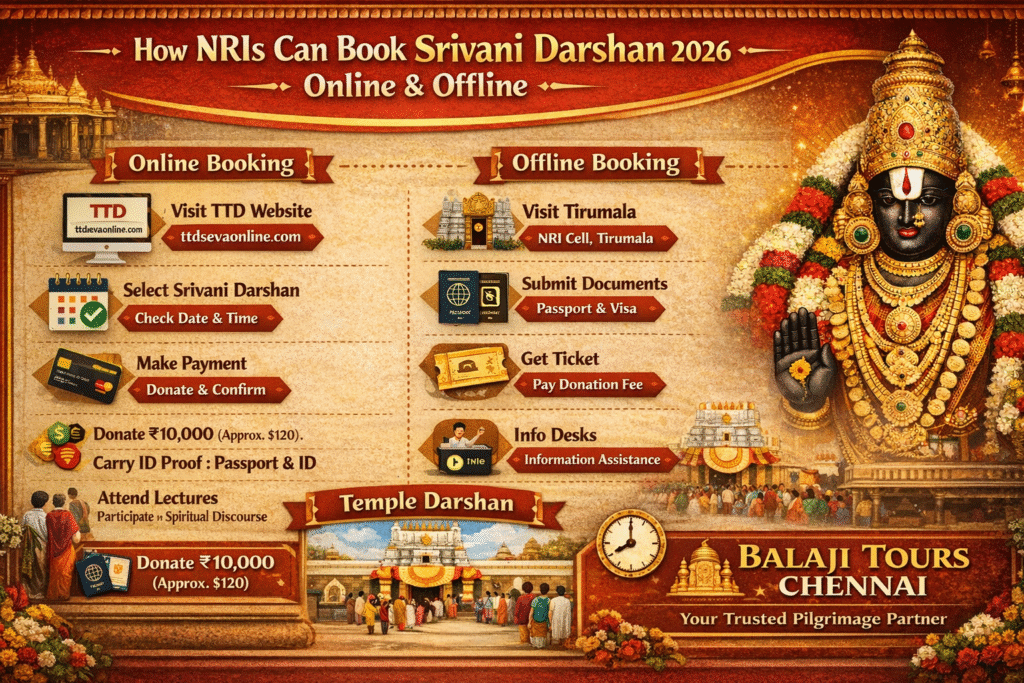 How NRIs Can Book Srivani Darshan
