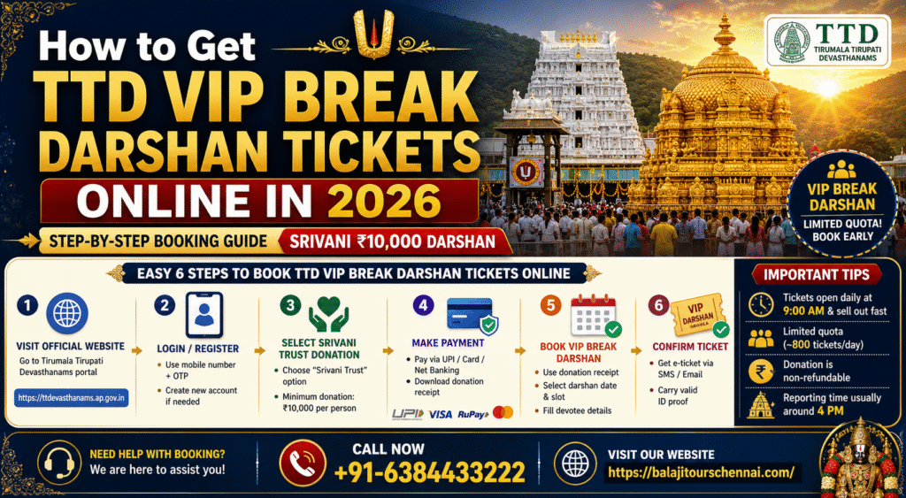 TTD VIP Break Darshan Tickets Online