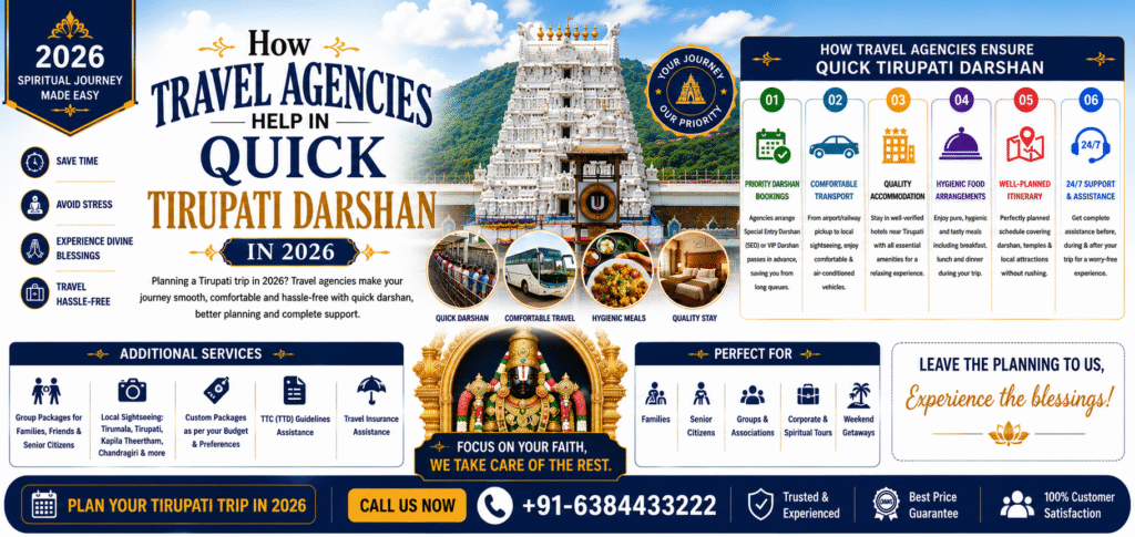 Quick Tirupati Darshan in 2026