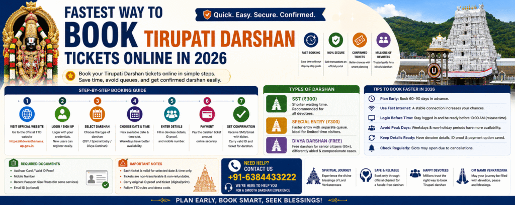 Fastest way to book Tirupati darshan