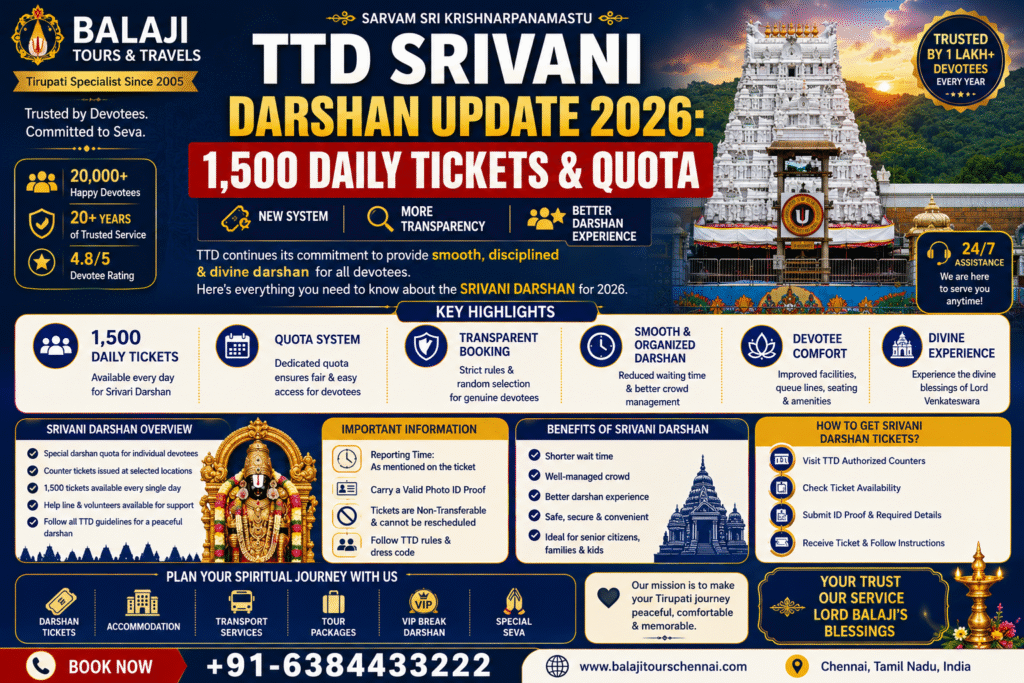 TTD SRIVANI Darshan Update 2026
