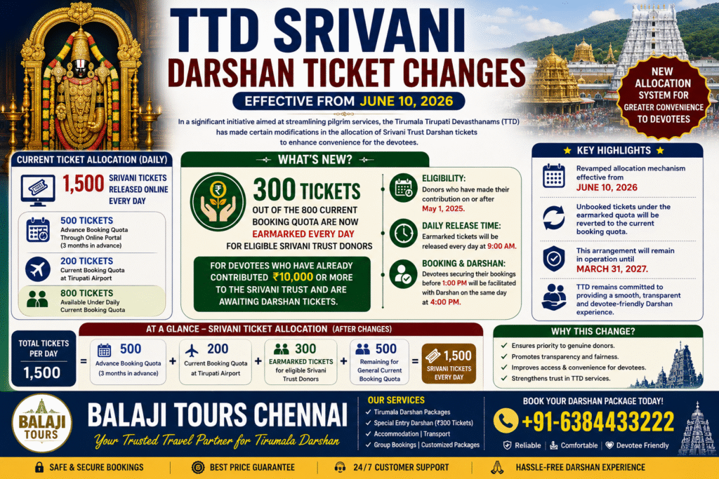 Srivani Darshan Ticket Changes from June 10