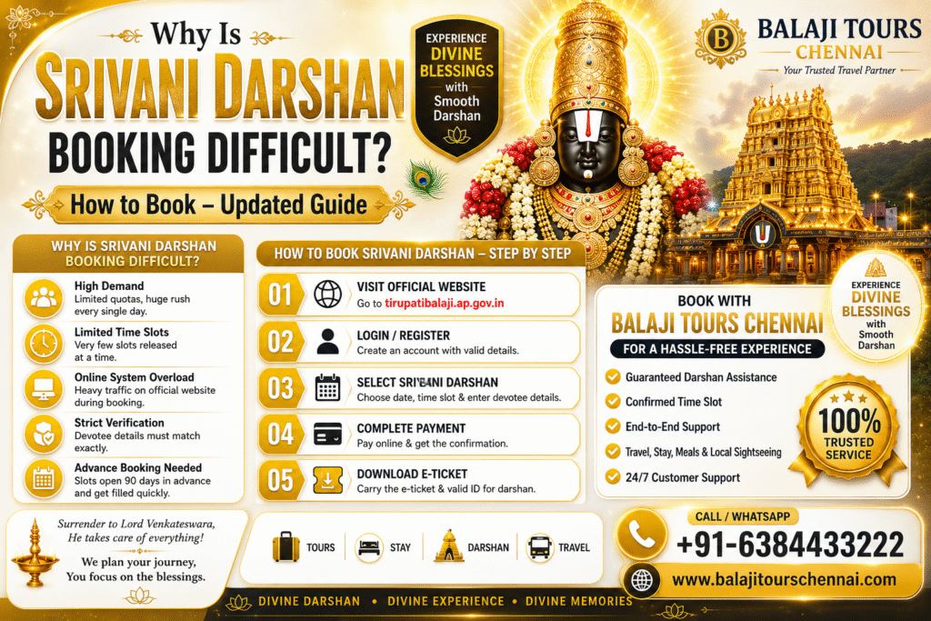 Why Is Srivani Darshan Booking Difficult