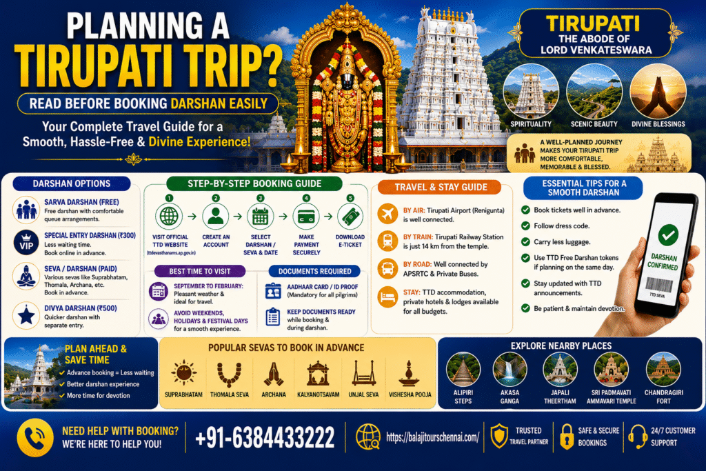 Planning a Tirupati Trip