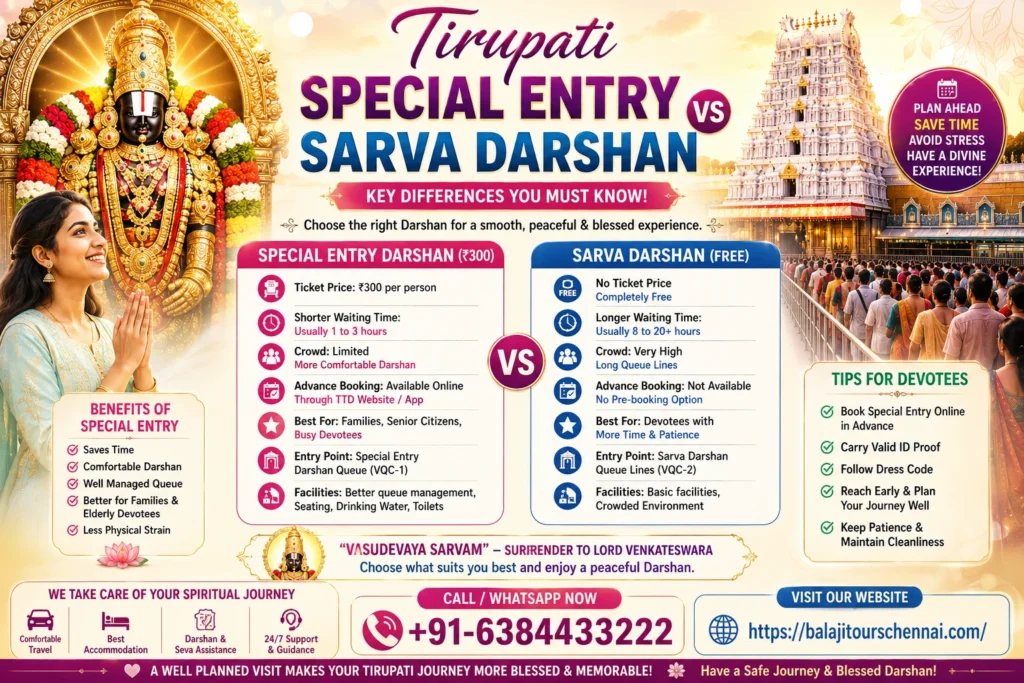 Tirupati Special Entry vs Sarva Darshan