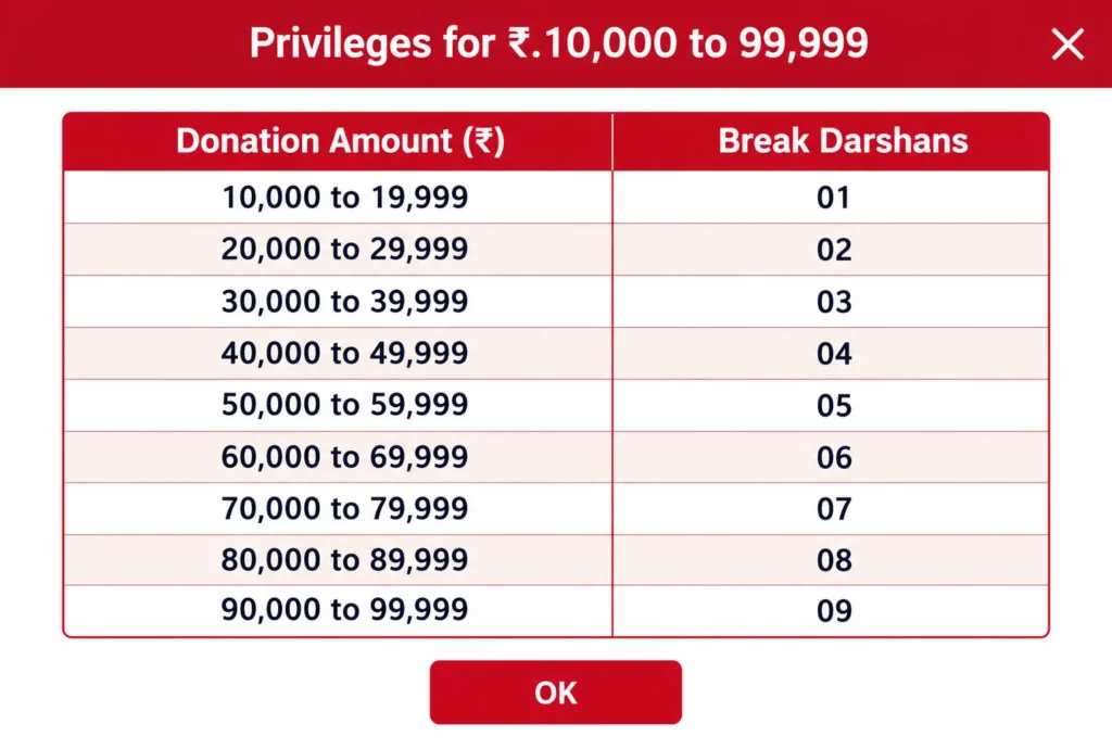 SRIVANI Trust VIP Break Darshan