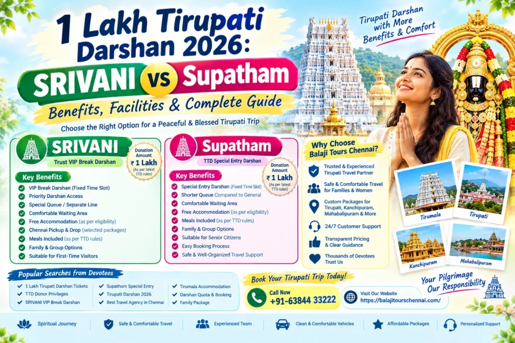 1 Lakh Tirupati Darshan 2026