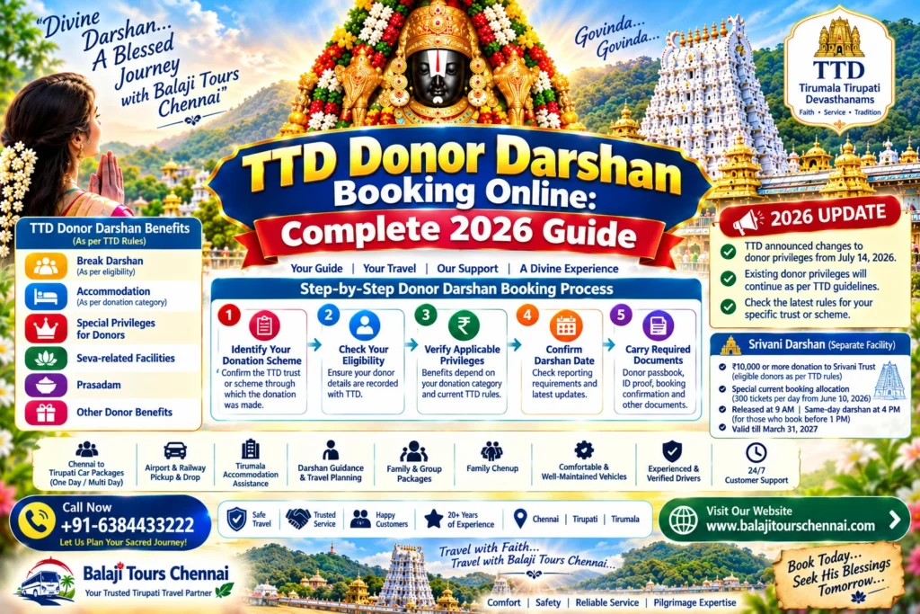 TTD Donor Darshan Booking Online