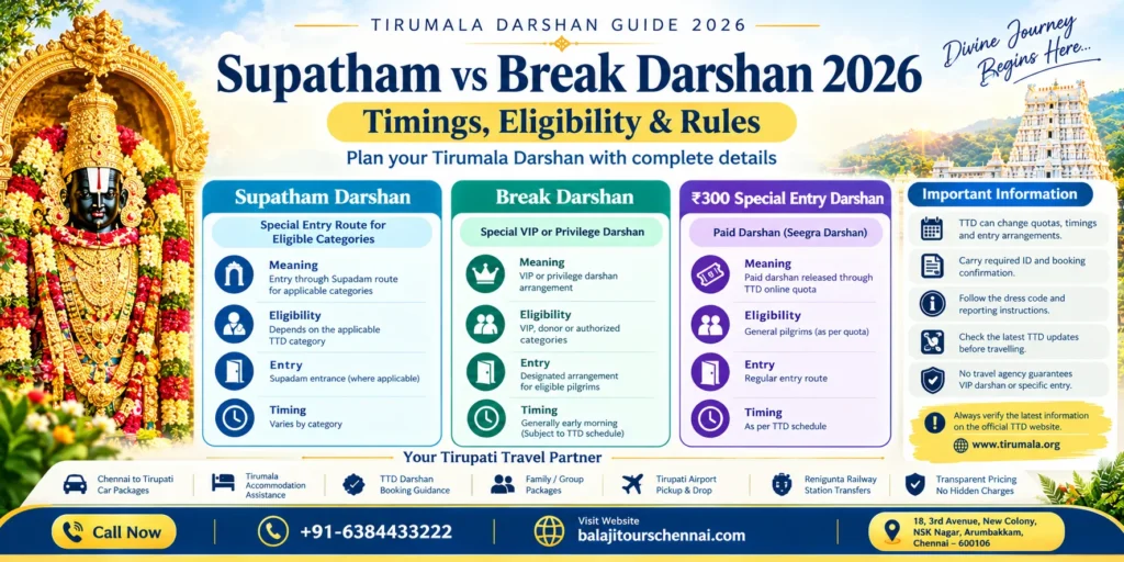 Supatham vs Break Darshan 2026