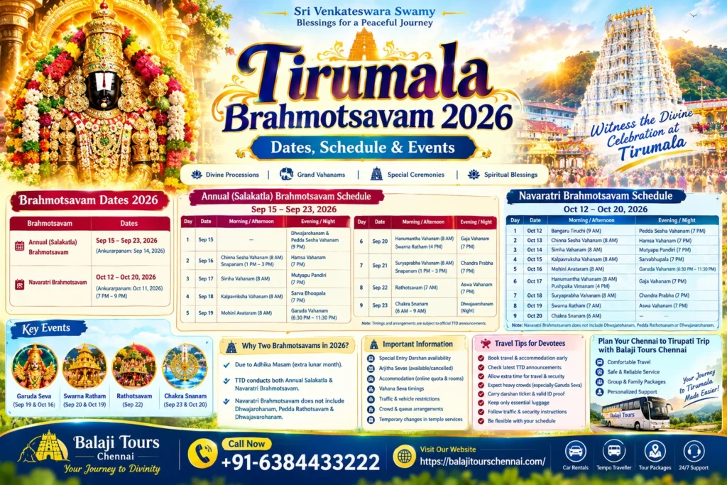 Tirumala Brahmotsavam
